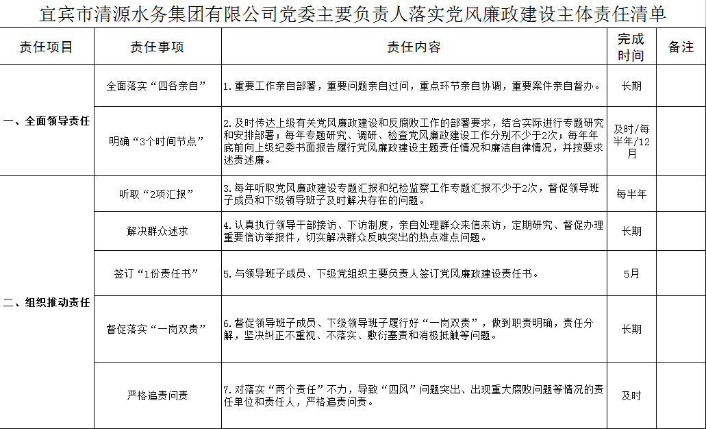 清源水務黨委領(lǐng)導班子落實黨風廉政建設主體責任清單