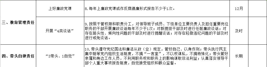 清源水務黨委領(lǐng)導班子落實黨風廉政建設主體責任清單